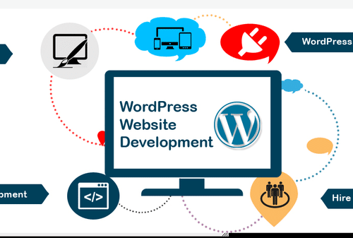 wordpress website development